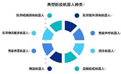 2020年中國防疫機(jī)器人市場調(diào)研分析報告