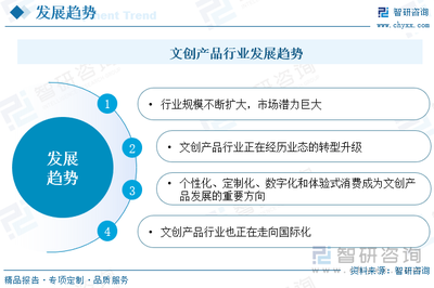 2024年中國文創產品行業全景速覽 歷史經濟雙稟賦，“巨龍”騰飛領新潮